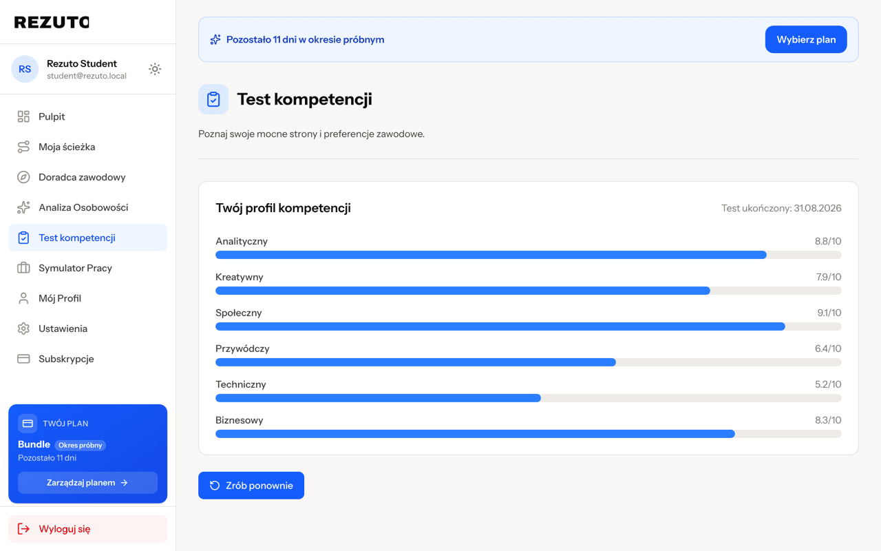 Ekran testu kompetencji w REZUTO: profil z wynikami sześciu wymiarów — analitycznego, kreatywnego, społecznego, przywódczego, technicznego i biznesowego.